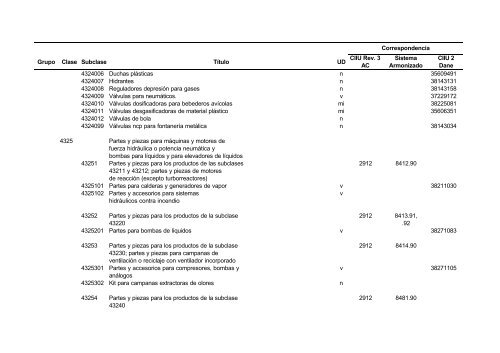 Documento CPC Vers. 1.0 A.C