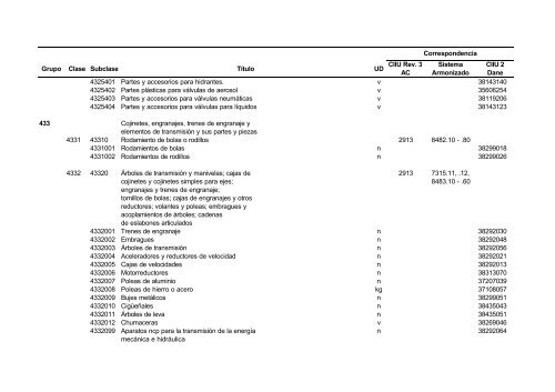 Documento CPC Vers. 1.0 A.C