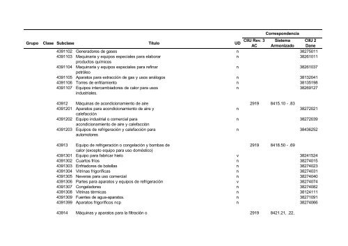 Documento CPC Vers. 1.0 A.C