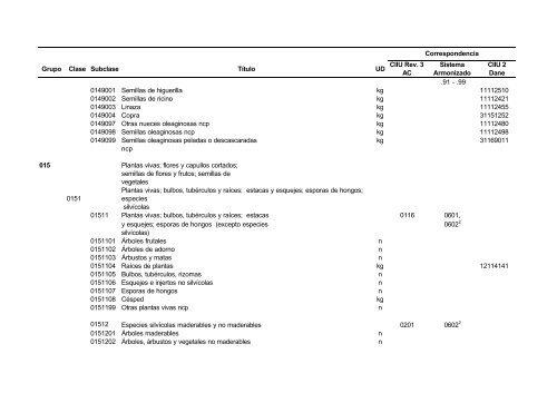 Documento CPC Vers. 1.0 A.C