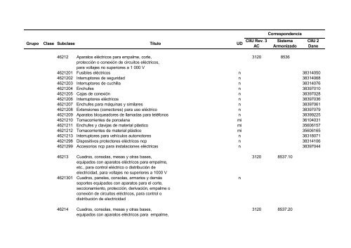 Documento CPC Vers. 1.0 A.C