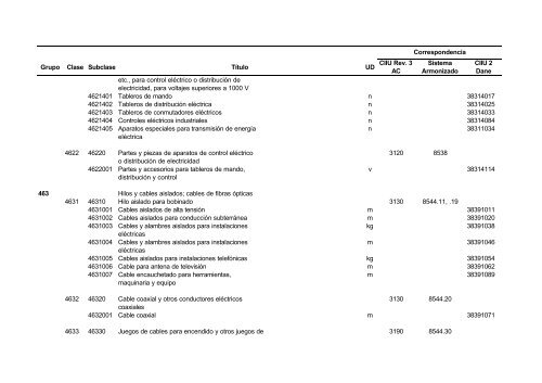 Documento CPC Vers. 1.0 A.C