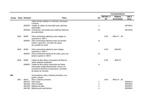 Documento CPC Vers. 1.0 A.C