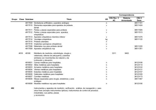 Documento CPC Vers. 1.0 A.C