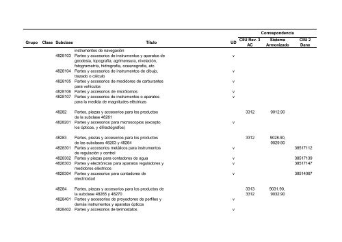 Documento CPC Vers. 1.0 A.C