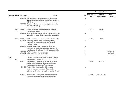 Documento CPC Vers. 1.0 A.C