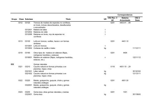 Documento CPC Vers. 1.0 A.C