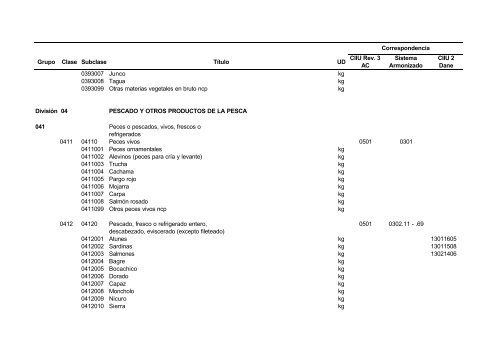 Documento CPC Vers. 1.0 A.C