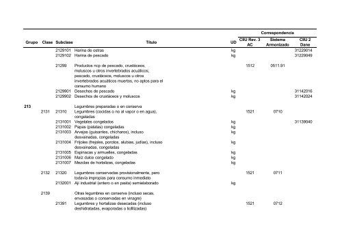 Documento CPC Vers. 1.0 A.C