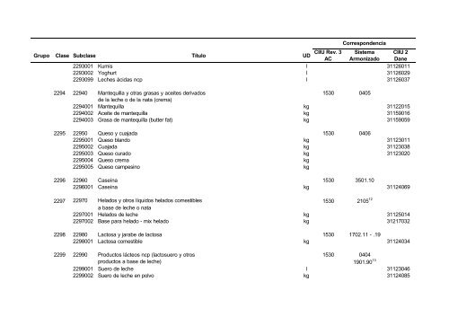 Documento CPC Vers. 1.0 A.C