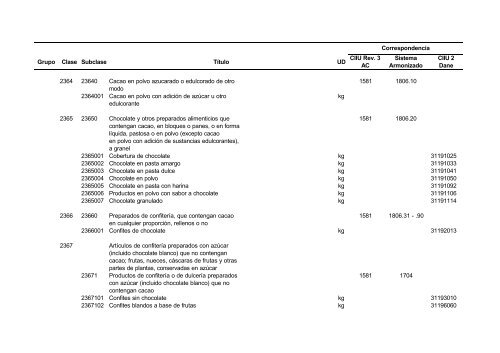 Documento CPC Vers. 1.0 A.C