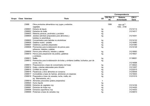 Documento CPC Vers. 1.0 A.C