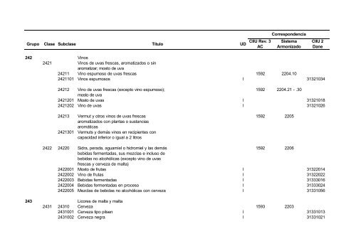 Documento CPC Vers. 1.0 A.C