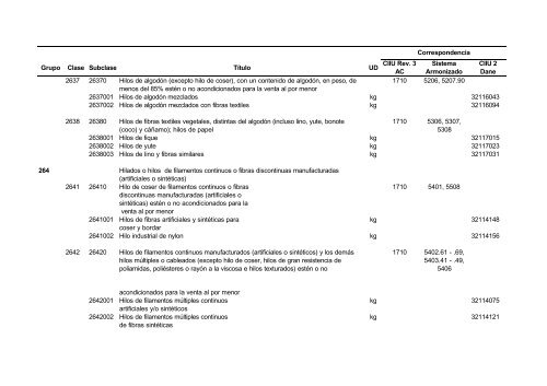 Documento CPC Vers. 1.0 A.C