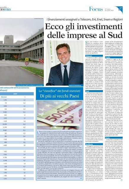 Di tutto - La Gazzetta dell'Economia