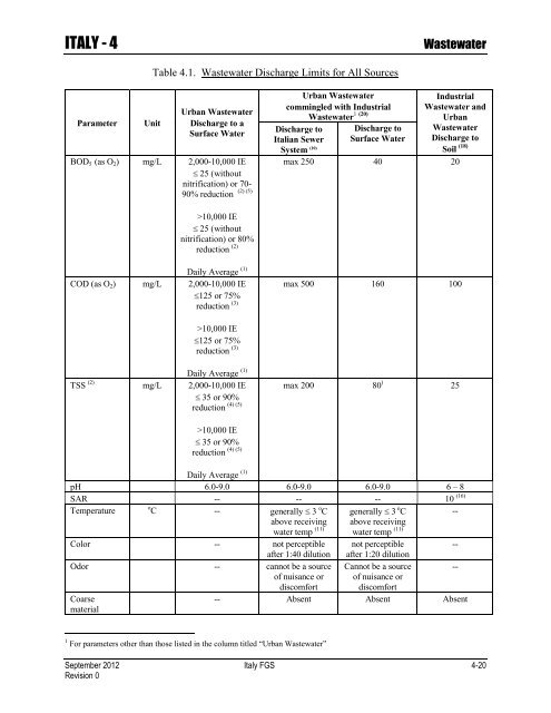 ENVIRONMENTAL FINAL GOVERNING STANDARDS ITALY