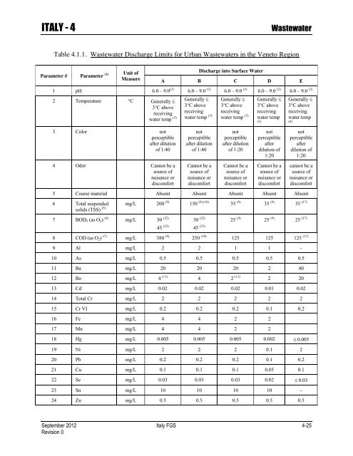 ENVIRONMENTAL FINAL GOVERNING STANDARDS ITALY