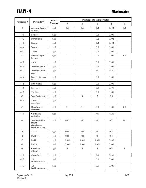 ENVIRONMENTAL FINAL GOVERNING STANDARDS ITALY