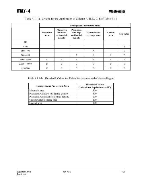 ENVIRONMENTAL FINAL GOVERNING STANDARDS ITALY