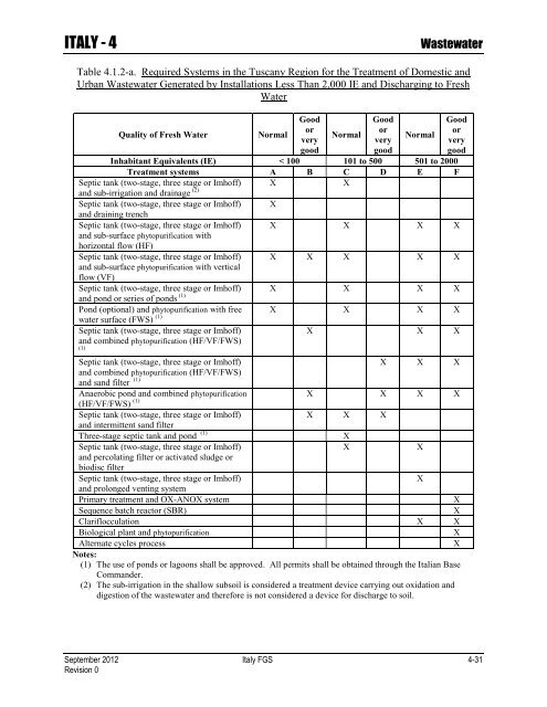 ENVIRONMENTAL FINAL GOVERNING STANDARDS ITALY