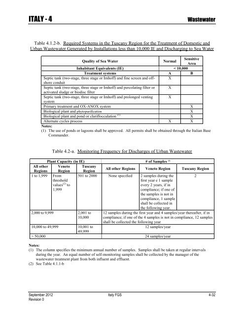 ENVIRONMENTAL FINAL GOVERNING STANDARDS ITALY