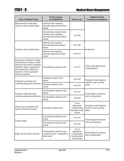 ENVIRONMENTAL FINAL GOVERNING STANDARDS ITALY