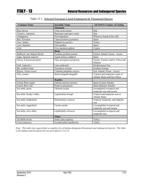 ENVIRONMENTAL FINAL GOVERNING STANDARDS ITALY