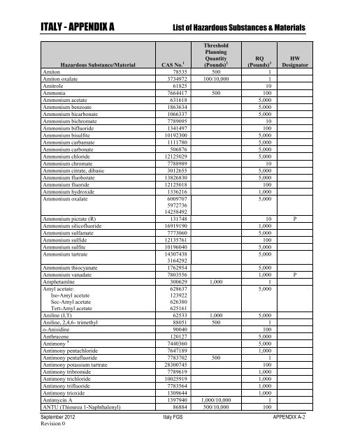 ENVIRONMENTAL FINAL GOVERNING STANDARDS ITALY