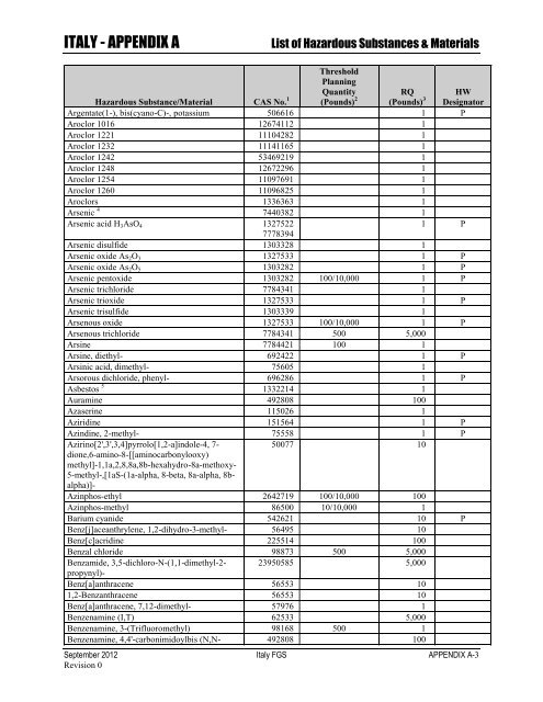 ENVIRONMENTAL FINAL GOVERNING STANDARDS ITALY