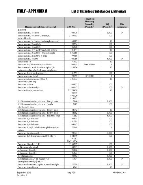 ENVIRONMENTAL FINAL GOVERNING STANDARDS ITALY