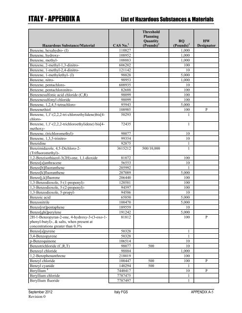 ENVIRONMENTAL FINAL GOVERNING STANDARDS ITALY