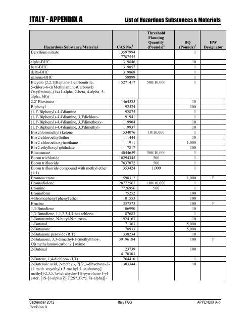 ENVIRONMENTAL FINAL GOVERNING STANDARDS ITALY