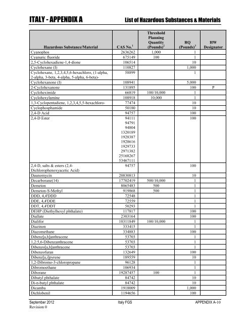 ENVIRONMENTAL FINAL GOVERNING STANDARDS ITALY