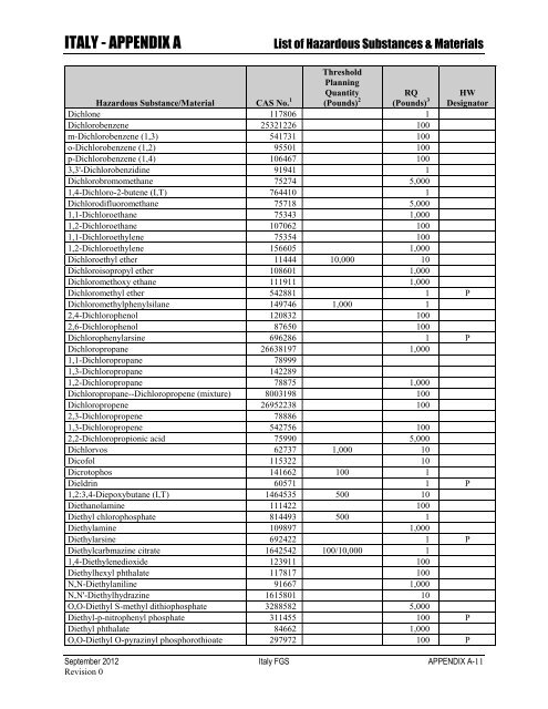 ENVIRONMENTAL FINAL GOVERNING STANDARDS ITALY