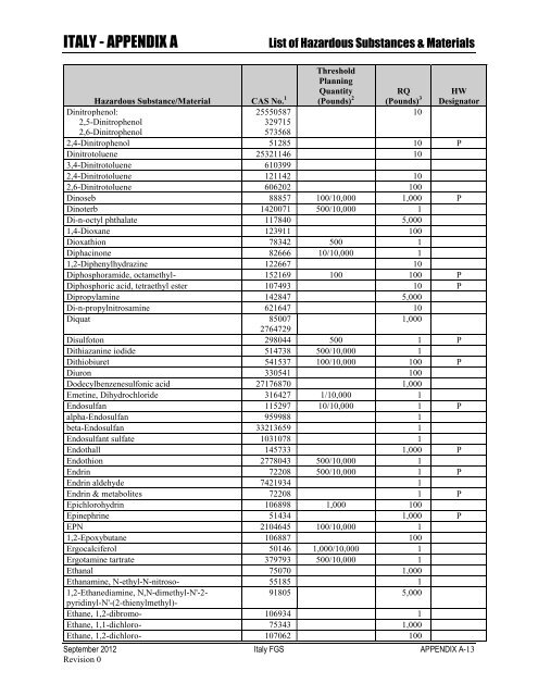 ENVIRONMENTAL FINAL GOVERNING STANDARDS ITALY