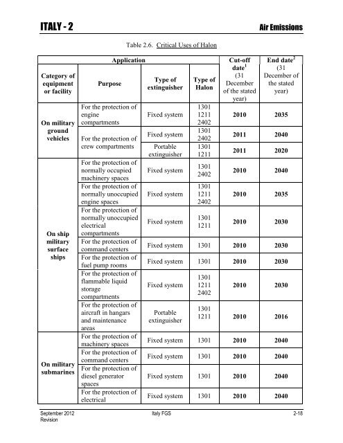 ENVIRONMENTAL FINAL GOVERNING STANDARDS ITALY