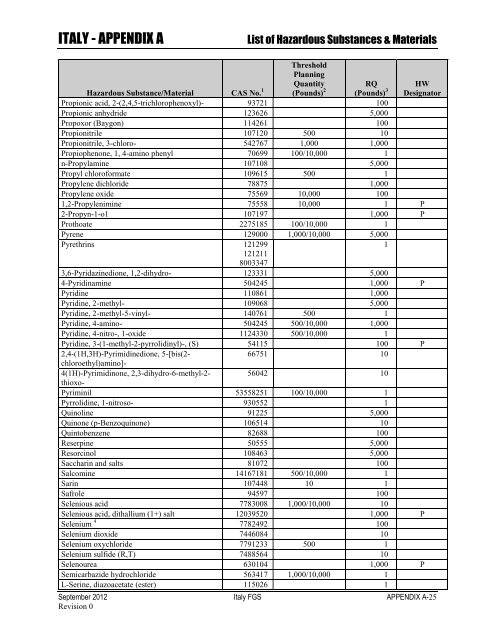 ENVIRONMENTAL FINAL GOVERNING STANDARDS ITALY