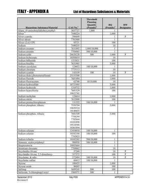 ENVIRONMENTAL FINAL GOVERNING STANDARDS ITALY