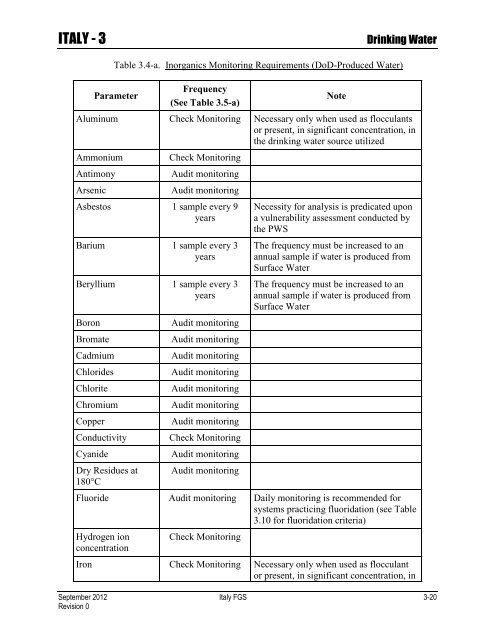 ENVIRONMENTAL FINAL GOVERNING STANDARDS ITALY