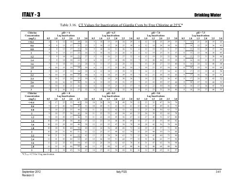 ENVIRONMENTAL FINAL GOVERNING STANDARDS ITALY