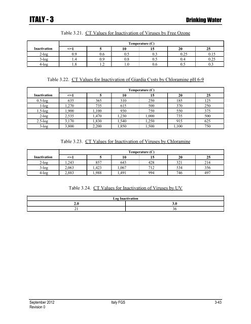 ENVIRONMENTAL FINAL GOVERNING STANDARDS ITALY