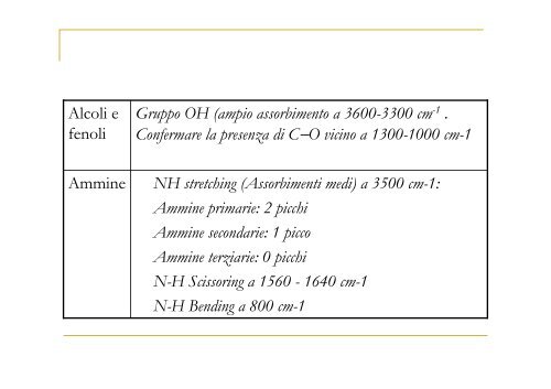 C=C Alchini (Acetileni)