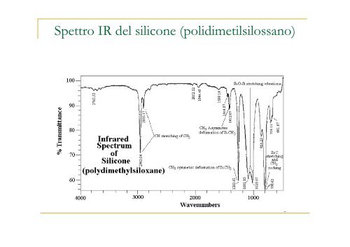 C=C Alchini (Acetileni)