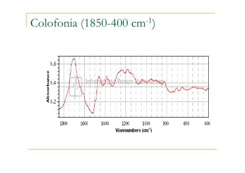 C=C Alchini (Acetileni)