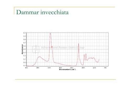 C=C Alchini (Acetileni)