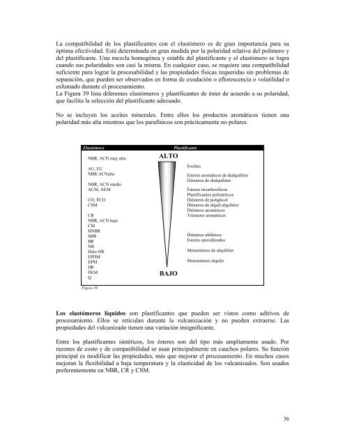 Manual del Caucho - Struktol