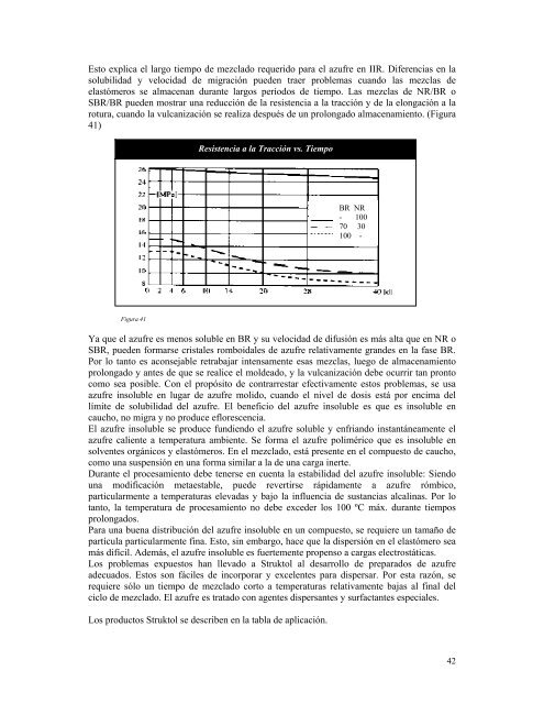 Manual del Caucho - Struktol