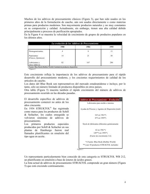 Manual del Caucho - Struktol