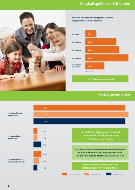 ge - WDV Gesellschaft für Medien & Kommunikation mbH & Co. OHG