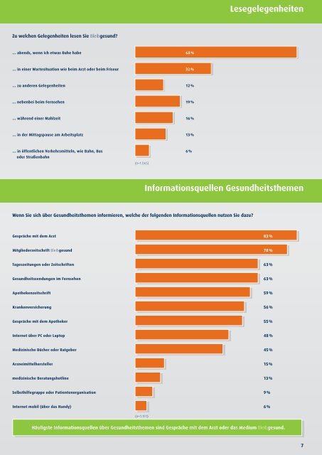 ge - WDV Gesellschaft für Medien & Kommunikation mbH & Co. OHG